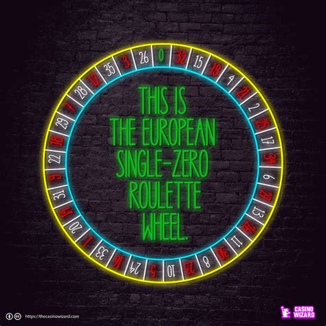 Russian Roulette Explained ️ How to Play  .